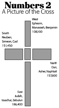 Numbers 2 Cross
